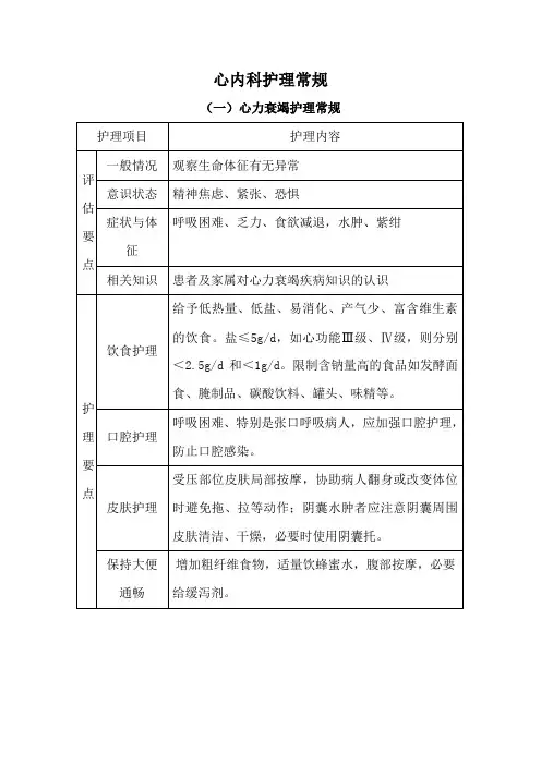 心内科护理常规