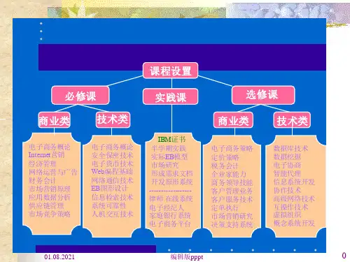 第一章电子商务概述ppt课件
