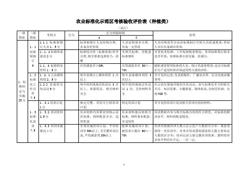 农业标准化示范区考核验收评价表(种植类)(精)