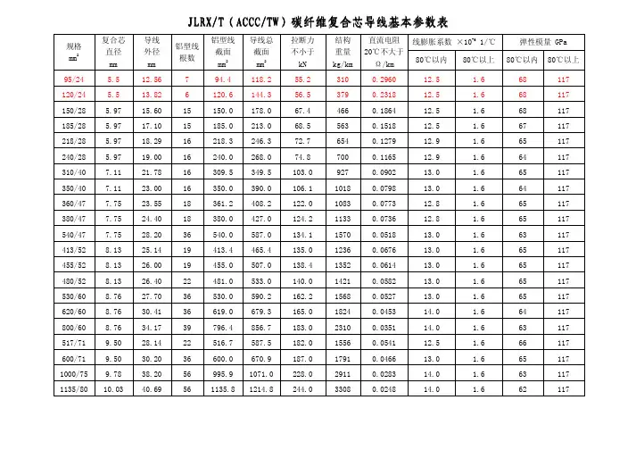 复合导线参数