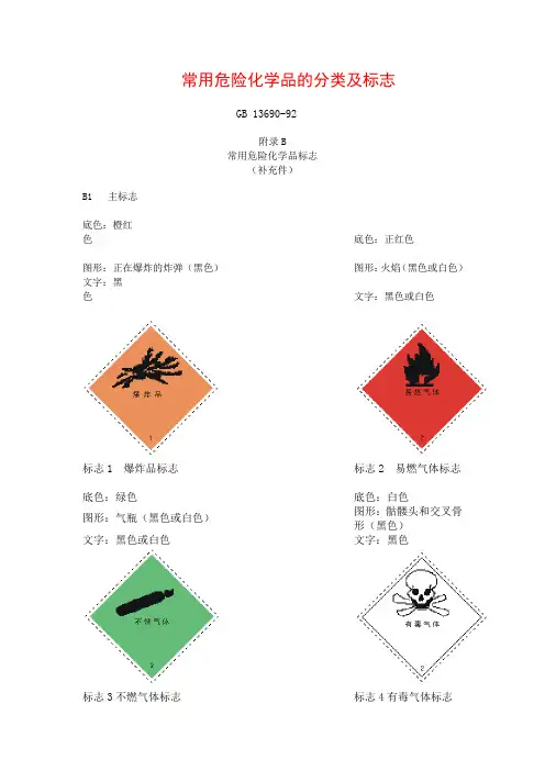 常用危险化学品的分类及标志