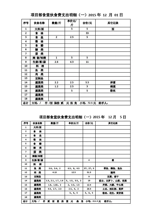 项目部食堂伙食费支出明细