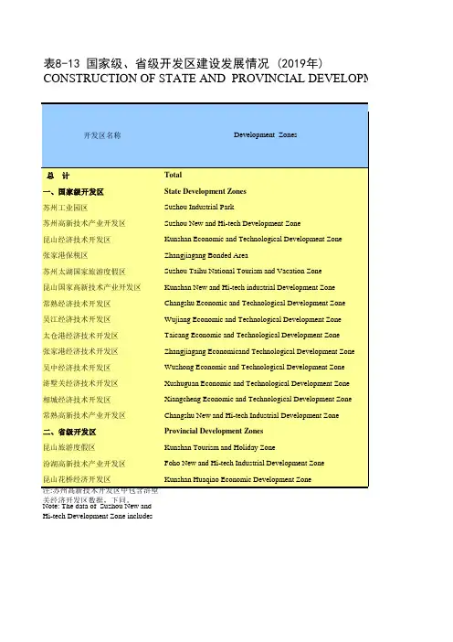 苏州统计年鉴2020：国家级省级开发区建设发展情况(2019年)