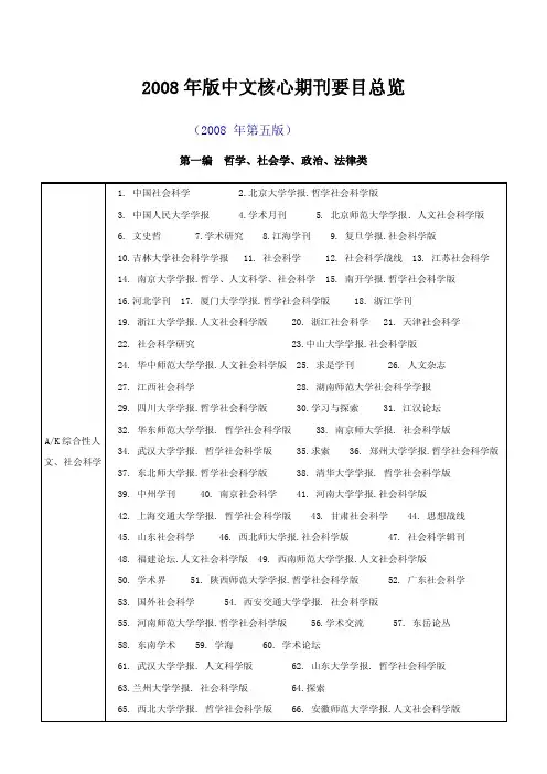 2008年版中文核心期刊要目总览