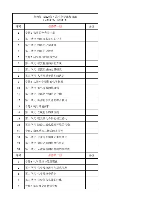 苏教版(2020版)高中化学课程目录(必修1-2,选修1-3)