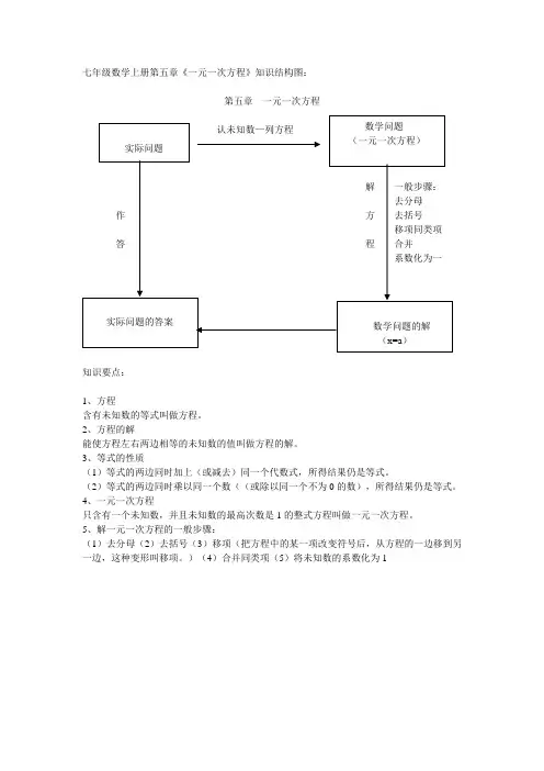 七年级数学上册第五章结构图