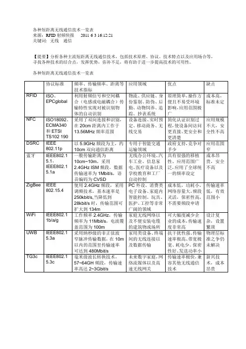 短距离无线通信技术对比表