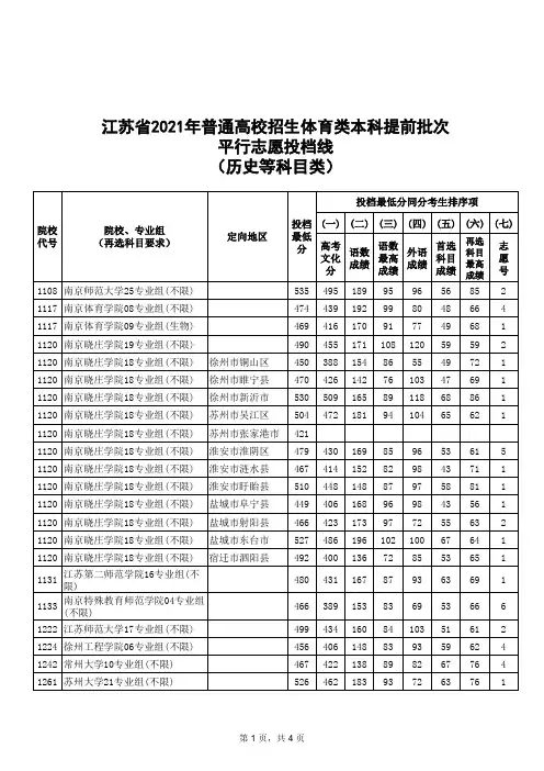 江苏省2021年普通高校招生体育类本科提前批次平行志愿投档线(历史等科目类)