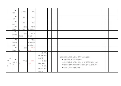 质量、环境和职业健康安全管理体系一体化内审通用检查表