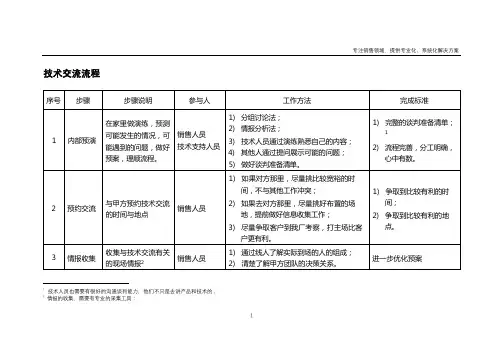 技术交流流程