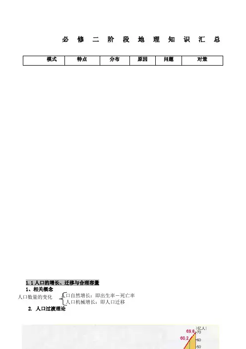 中图版必修二地理知识点汇总