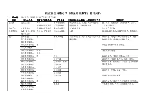 执业兽医资格考试《兽医寄生虫学》复习资料