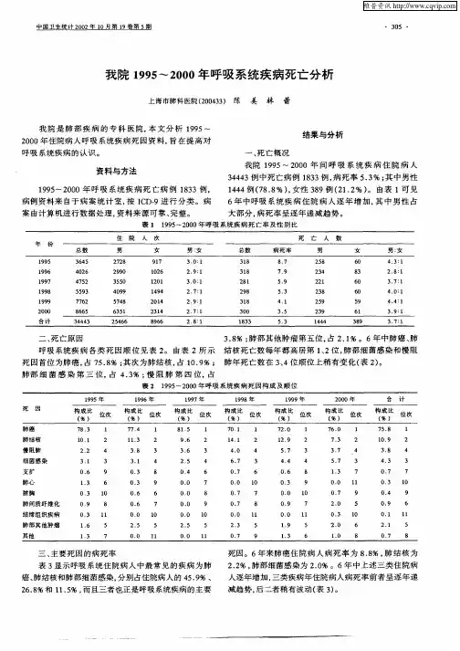 我院1995—2000年呼吸系统疾病死亡分析
