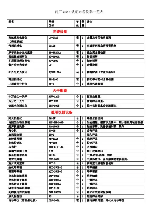 药厂GMP认证必备仪器