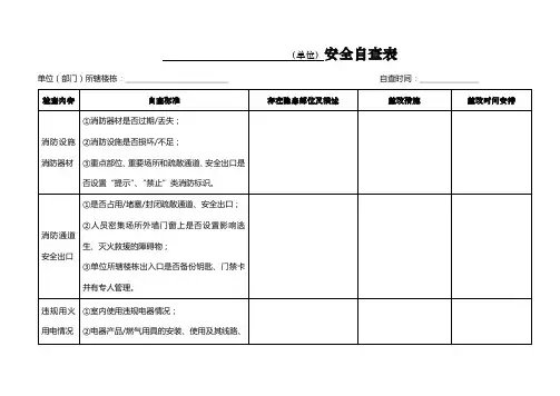 (单位)安全自查表【模板】