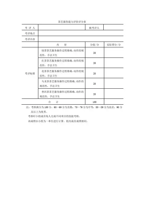 茶艺服务能力评价评分表