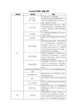 02 VWill生活馆功能需求列表