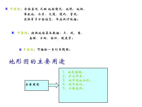 地形图的应用PPT课件