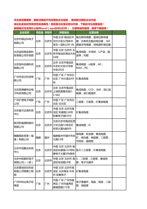 新版全国IC集成电路工商企业公司商家名录名单联系方式大全100家