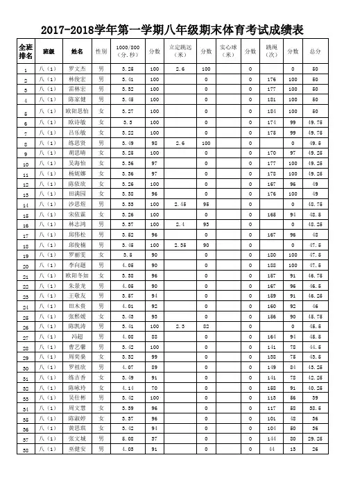 第1次八年级体育段考成绩自动分析统计表2