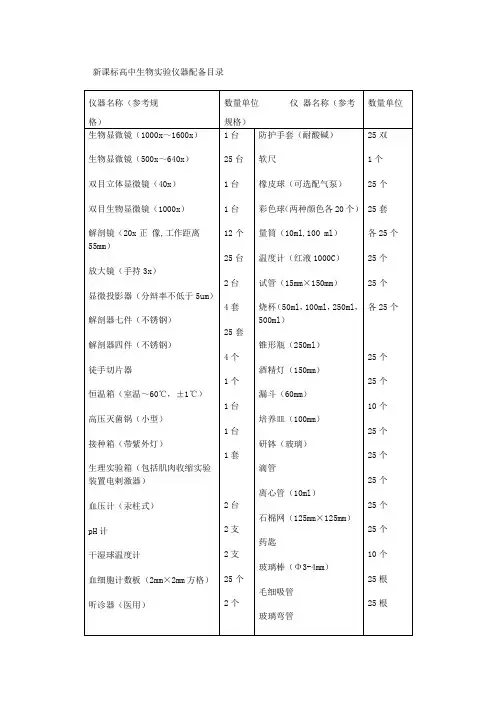 (完整)新课标高中生物实验仪器配备目录