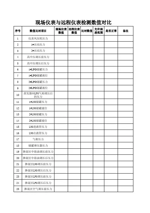 仪表数值对比表