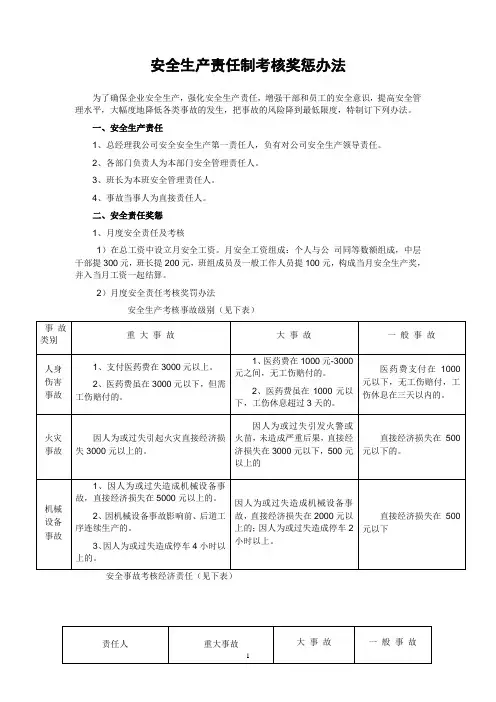 安全生产责任制考核奖惩办法