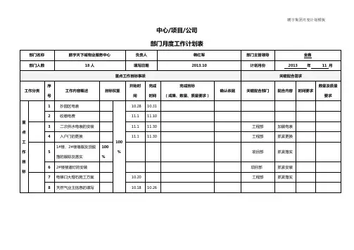 部门月度工作计划表(模板)
