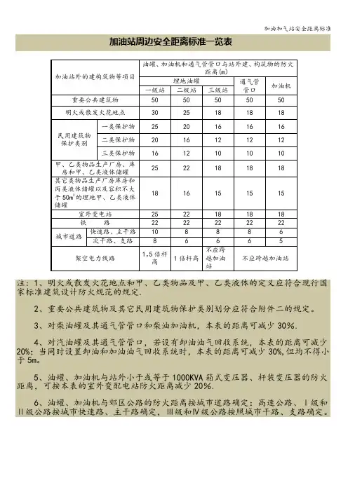 加油加气站安全距离标准