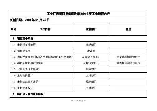 工业厂房项目报备建设审批的主要工作流程内容