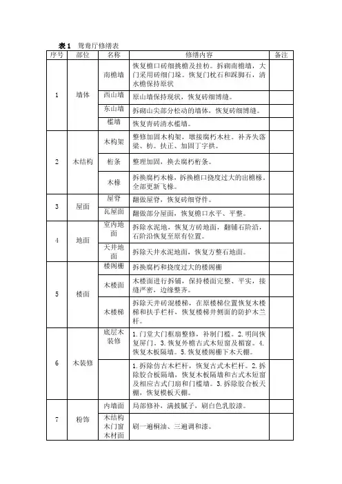 修缮对比表