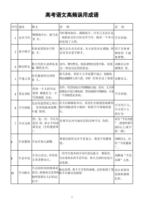 高中语文2025届高考高频误用成语(共70个)