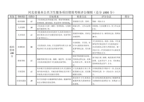 河北省基本公共卫生服务项目绩效考核评公细则