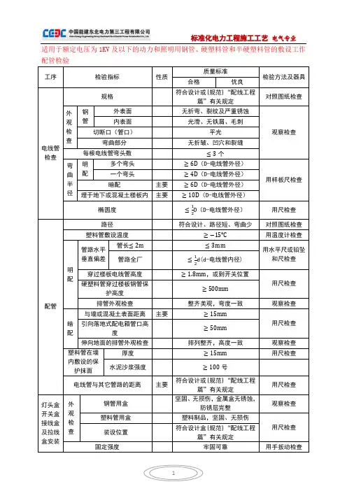 电力建设配线工程配管施工检验指标及质量标准(电气工程质量检验评定标准实务操作)