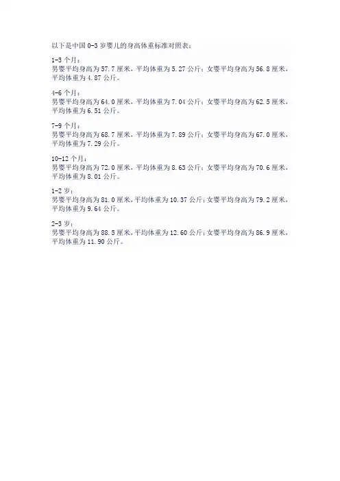 中国婴儿身高体重标准对照表2021