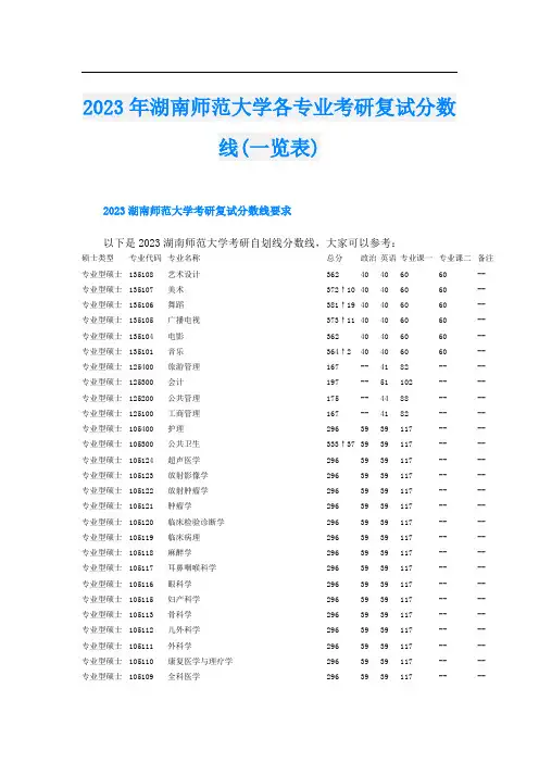 2023年湖南师范大学各专业考研复试分数线(一览表)