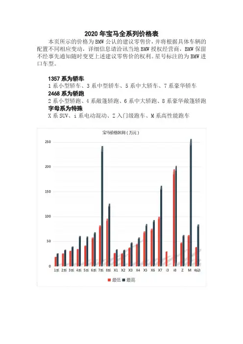 2020年宝马全系列价格表