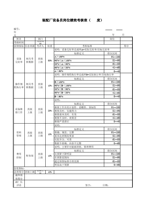 装配厂设备员岗位绩效考核表