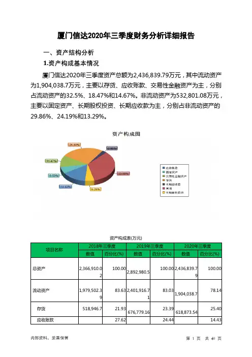 厦门信达2020年三季度财务分析详细报告