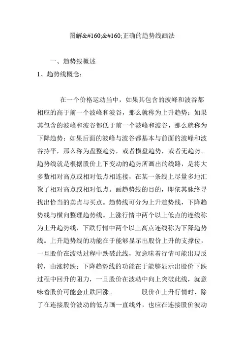 图解正确的趋势线画法