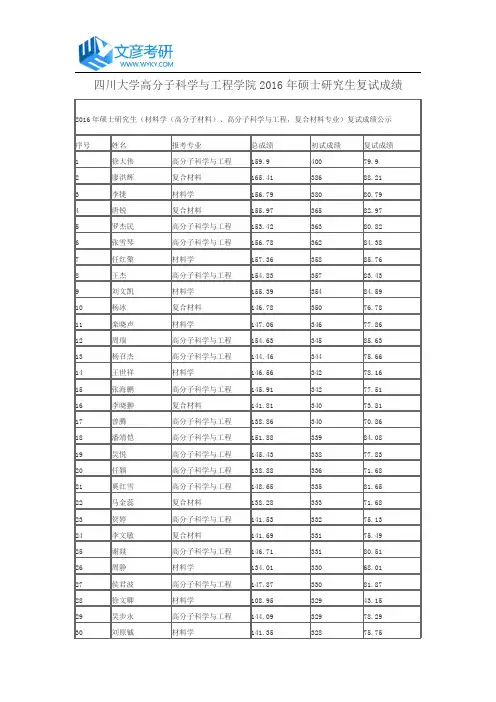 四川大学高分子科学与工程学院2016年硕士研究生复试成绩_四川大学研究生院
