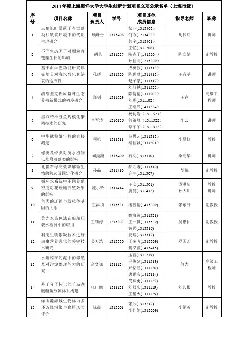 2014年度上海海洋大学大学生创新计划项目立项公示名单(上