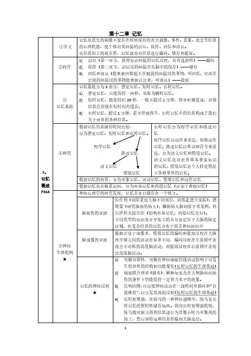 心理学导论第十二章记忆知识点总结