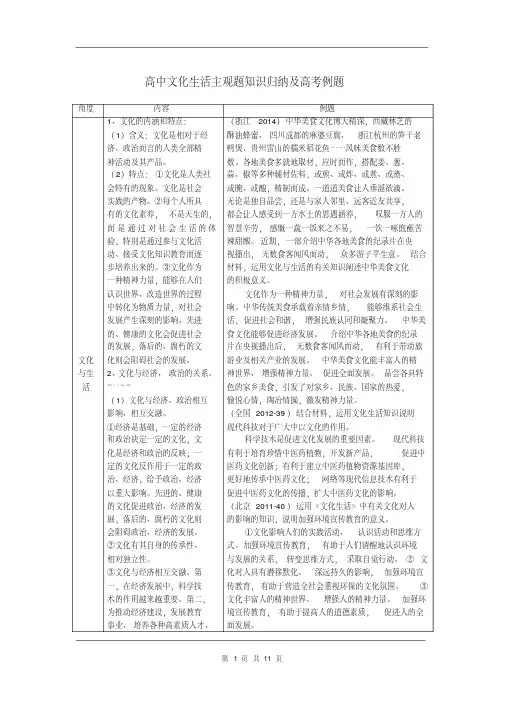 2016年《文化生活》主观题知识归纳及高考例题