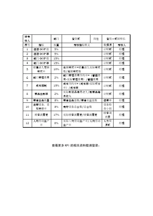 酒店餐饮一部厨师长岗位关键业绩考核指标KPI