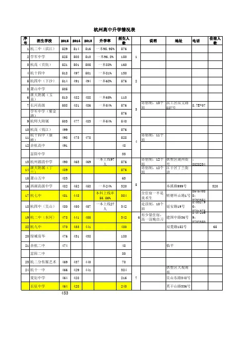 杭州高中排名分析