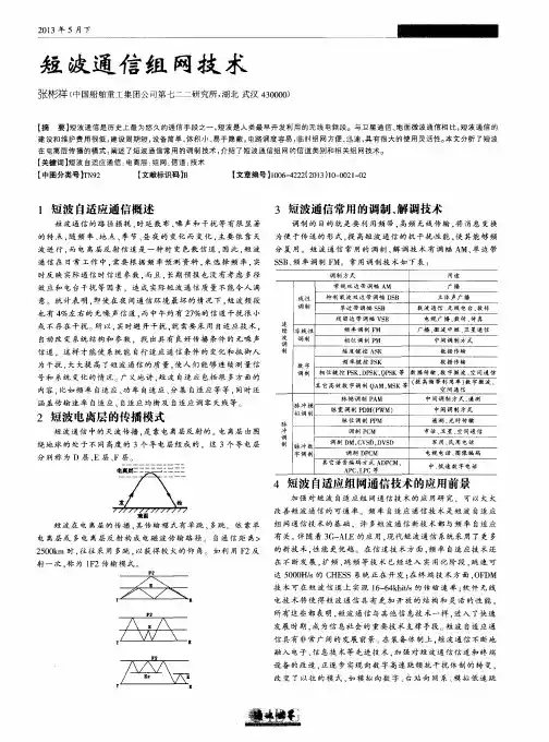 短波通信组网技术