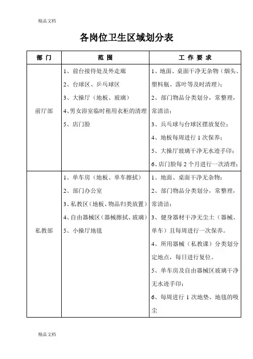 卫生区域责任划分表教学文案