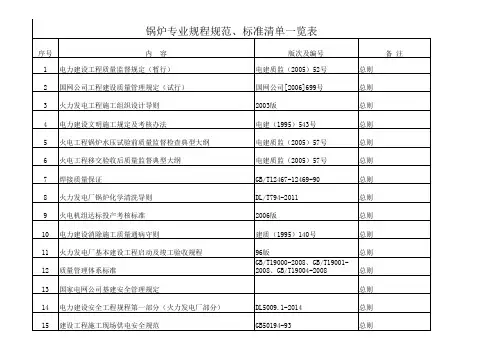 锅炉专业规程规范、标准清单一览表2015 11要点