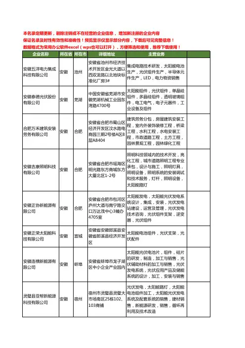 新版安徽省太阳能光伏组件工商企业公司商家名录名单联系方式大全136家